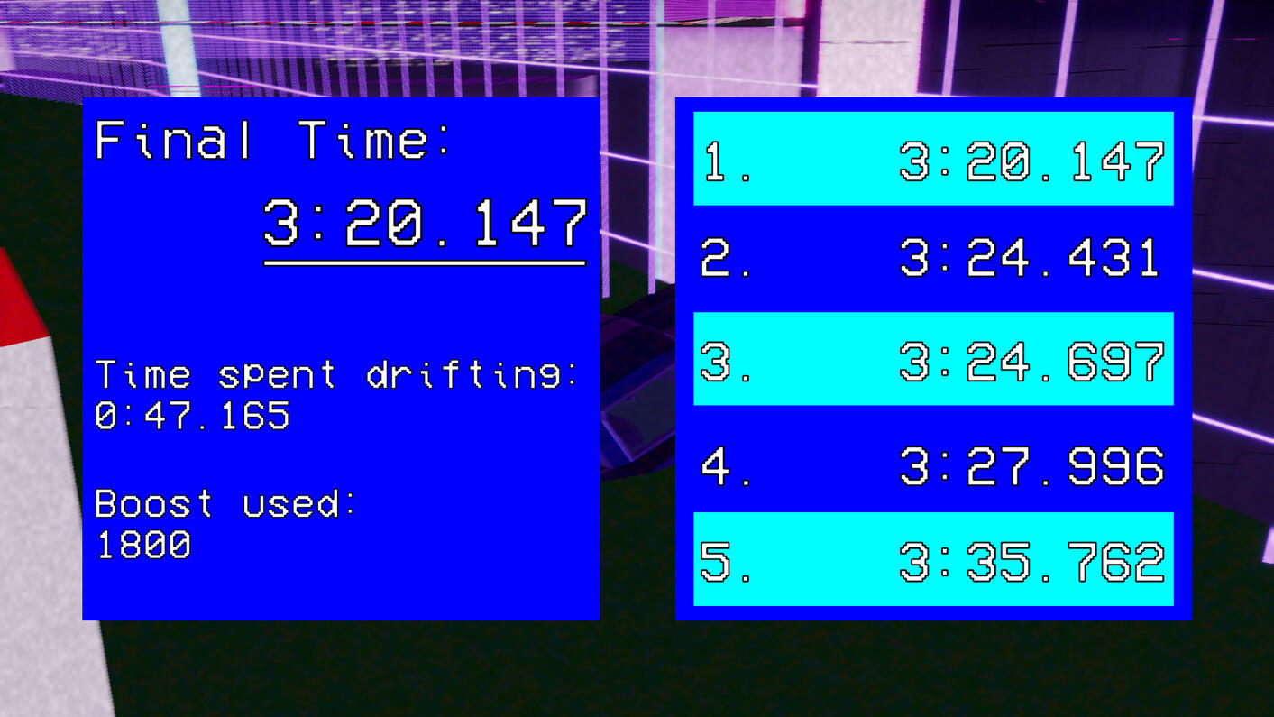 Score Leaderboard Score Leaderboard