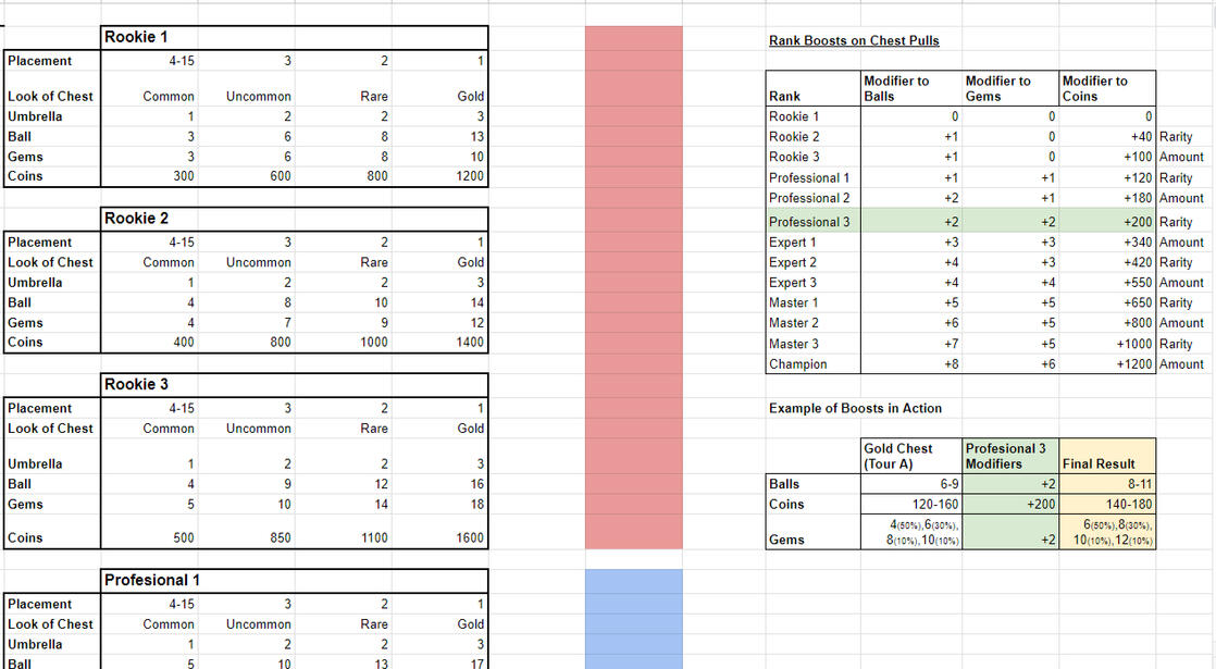 Design Document for Golf Stars!