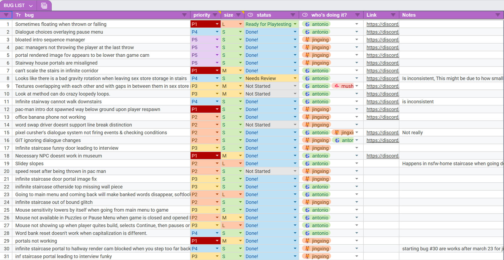 Bug tracking spreadsheet, with dialogue system bugs being assigned primarily to me Bug tracking spreadsheet, with dialogue system bugs being assigned primarily to me