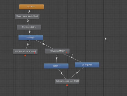 Dialogue tree example, using Pixel Crusher's dialogue nodes Dialogue tree example, using Pixel Crusher's dialogue nodes