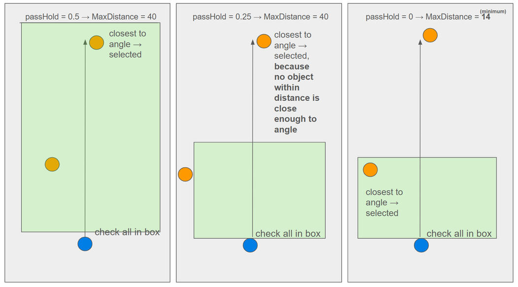 Notes taken when figuring out pass target selection