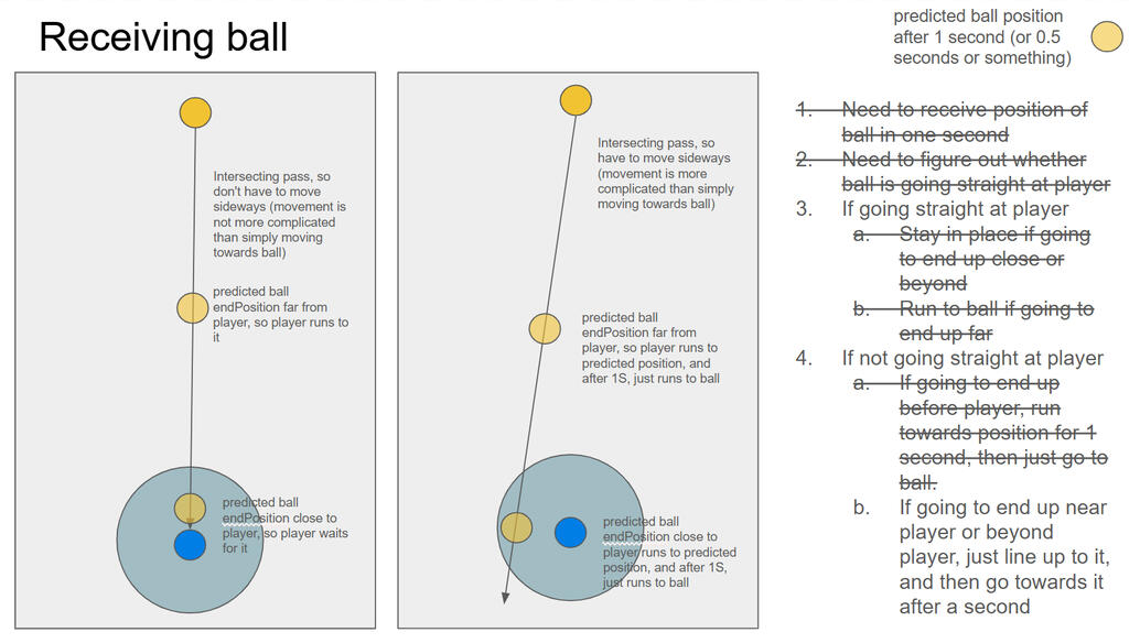 Notes taken when figuring out behavior of player receiving pass. Would end up scrapping this approach later.