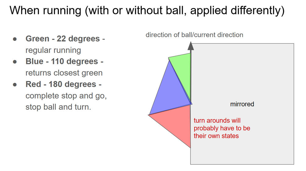 Notes taken when implementing turning when running with ball Notes taken when implementing turning when running with ball